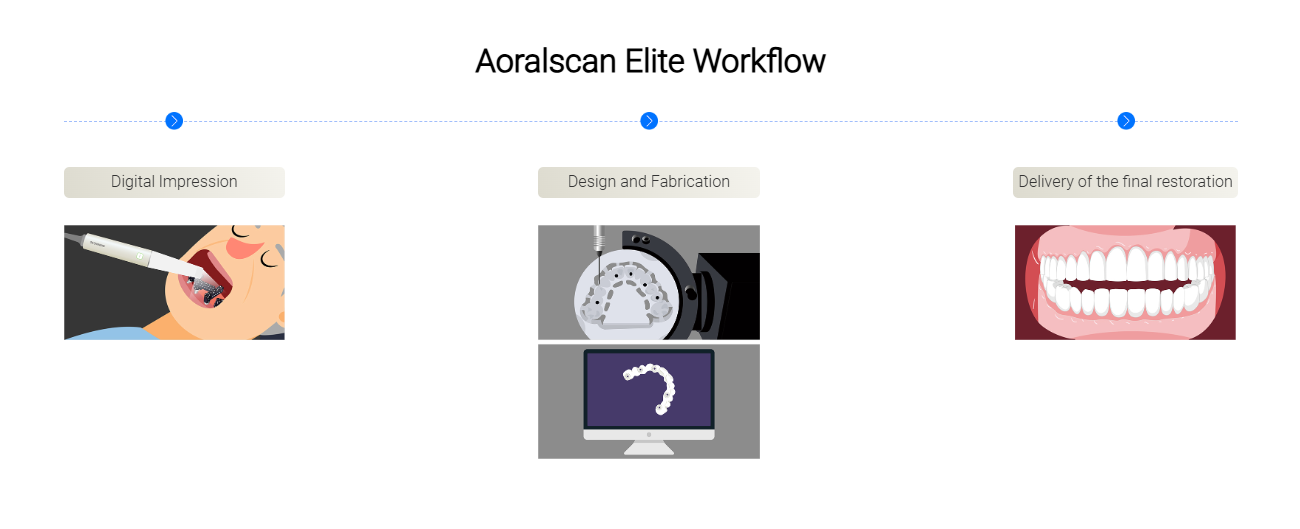 dental 3D printing workflow