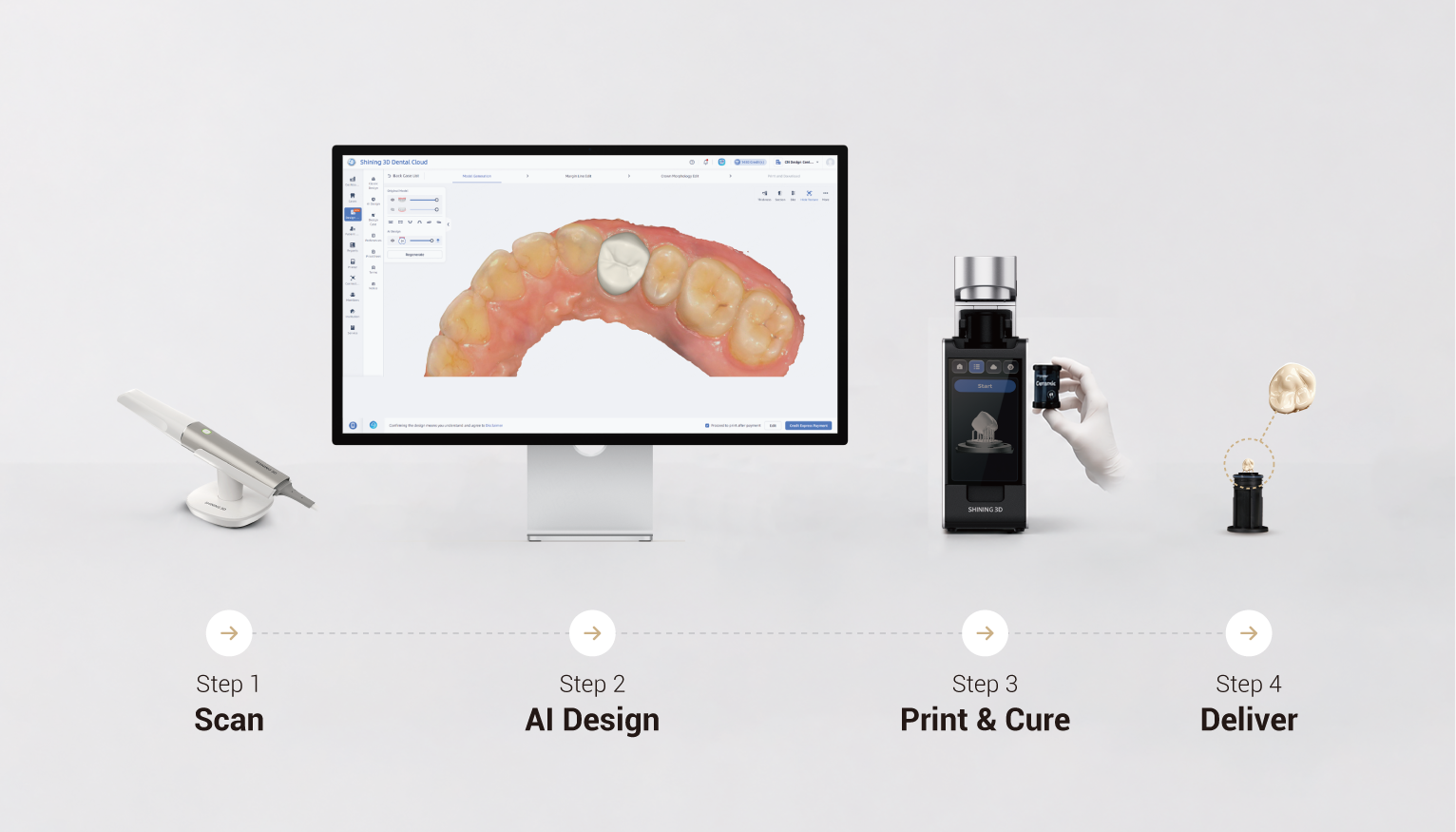 dental workflow